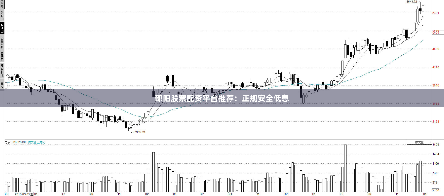 邵阳股票配资平台推荐：正规安全低息