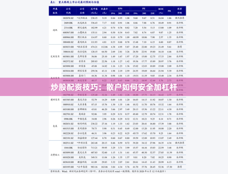 炒股配资技巧：散户如何安全加杠杆