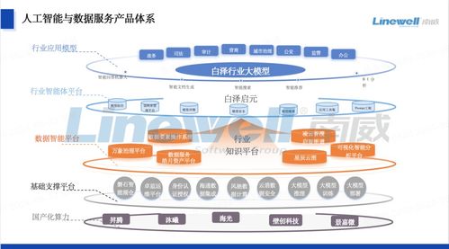 南威软件引领人工智能与数据服务创新浪潮 参展产品篇之数据交易服务