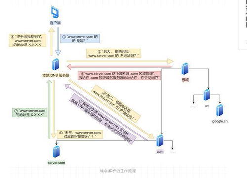 通信传输之旅 ip基础 一