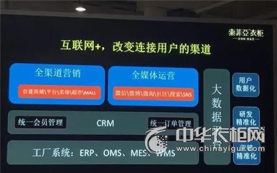 全链路信息系统曝光 索菲亚诠释家居新零售与工业4.0的融合之道