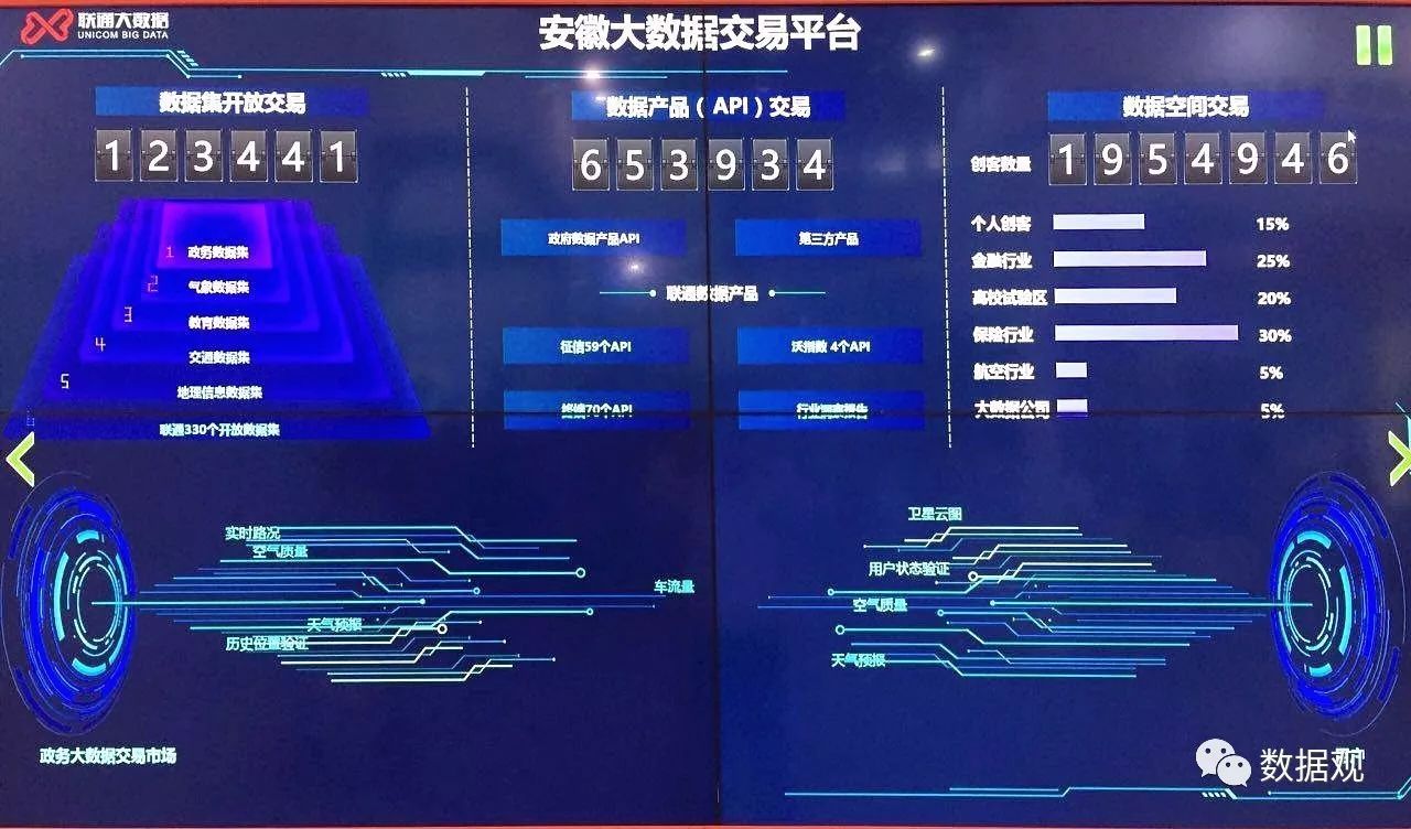 安徽省大数据产业发展概况及数据交易服务分析