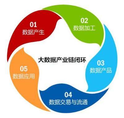 数据宝加入上海大数据联盟 携手构建大数据产业链闭环，赋能数据交易新生态