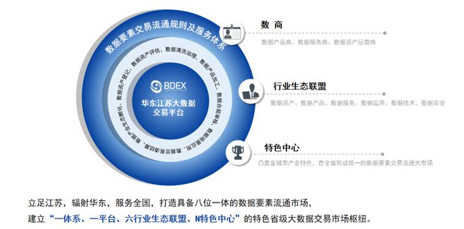 华东江苏大数据交易中心 以副理事长单位身份引领数据交易服务新生态