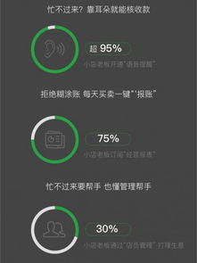 微信支付2019小商家经营大数据报告 日均交易额同比增长三倍，数据服务赋能商业新生态