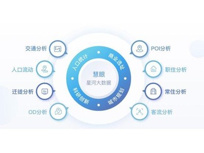 成都市国土空间总体规划人口大数据项目数据交易服务 开启城市智慧管理新篇章