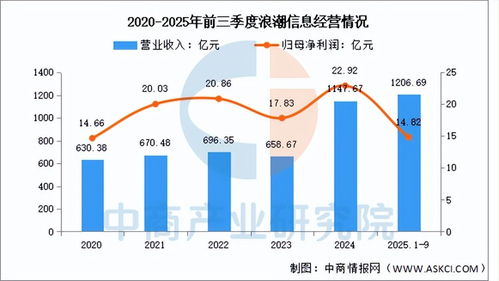 2026年中国AI服务器行业市场前景预测研究报告 数据交易服务的崛起与融合
