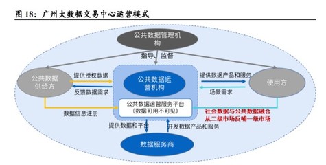 数据要素行业专题 数据要素案例分析——价值、交易与定价模式视角下的数据交易服务探究