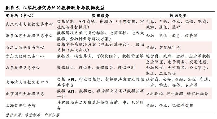 数据要素产业 探索数据流通、确权与AI助力的新格局